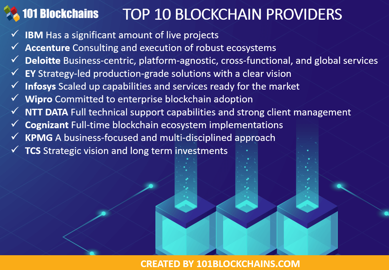 Blockchain Platforms: A Comprehensive List to Watch Out in 