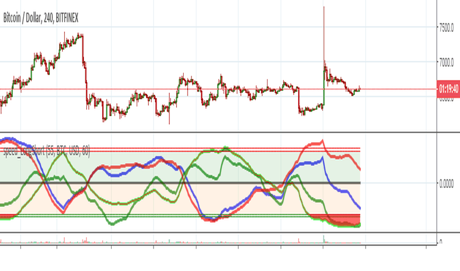 BTCUSDSHORTS Index Charts and Quotes — TradingView