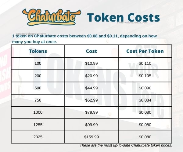 How Much Are Chaturbate Tokens? 's Chaturbate Token Worth ⋆ Be A Cam Star