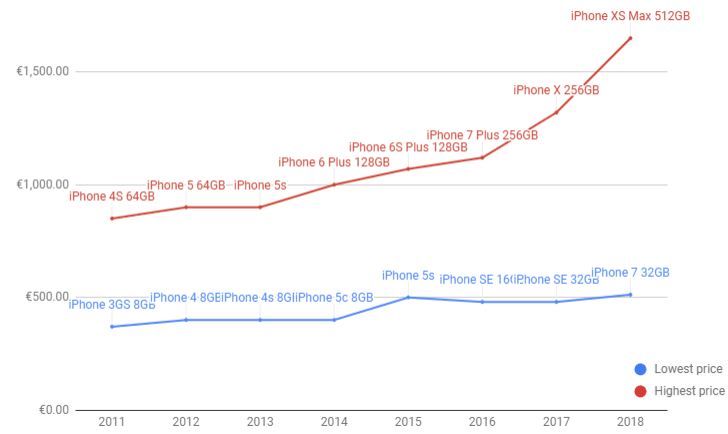 MySmartPrice: Mobile Phone News, Reviews and Price in India