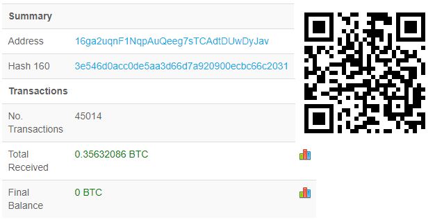 Brainwallet - JavaScript Client-Side Bitcoin Address Generator