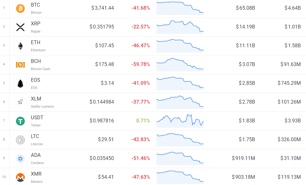 XRP Price Today - XRP Coin Price Chart & Crypto Market Cap