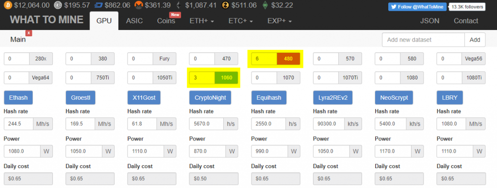 Ethereum Profit Calculator | CoinCodex