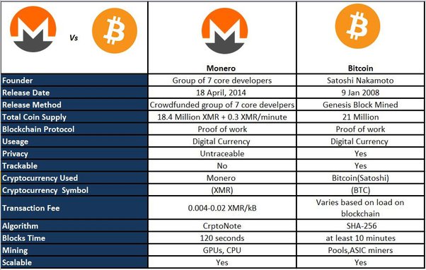 Monero Vs XRP Comparison - XMR/XRP Cryptocurrency Comparison Charts - 1 day