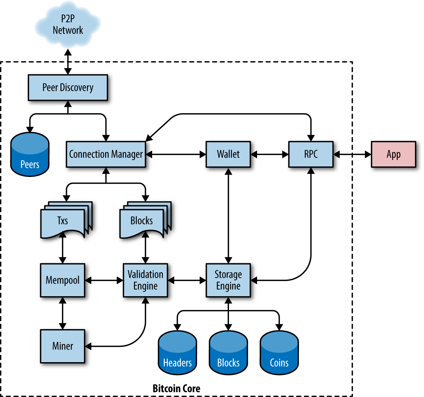 GitHub - yenom/BitcoinKit: Bitcoin protocol toolkit for Swift