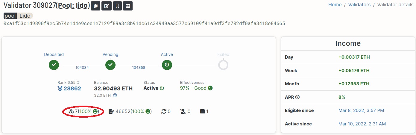 Ethereum (ETH) Staking Rewards Calculator: Earn ∼% | Staking Rewards