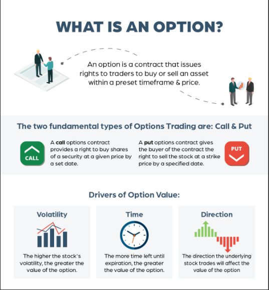 Most Successful Options Strategies to Deploy Right Now • Benzinga