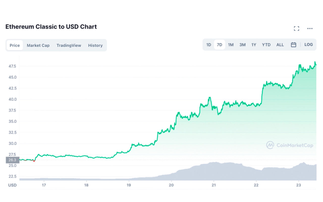 Ethereum Price | ETH Price and Live Chart - CoinDesk