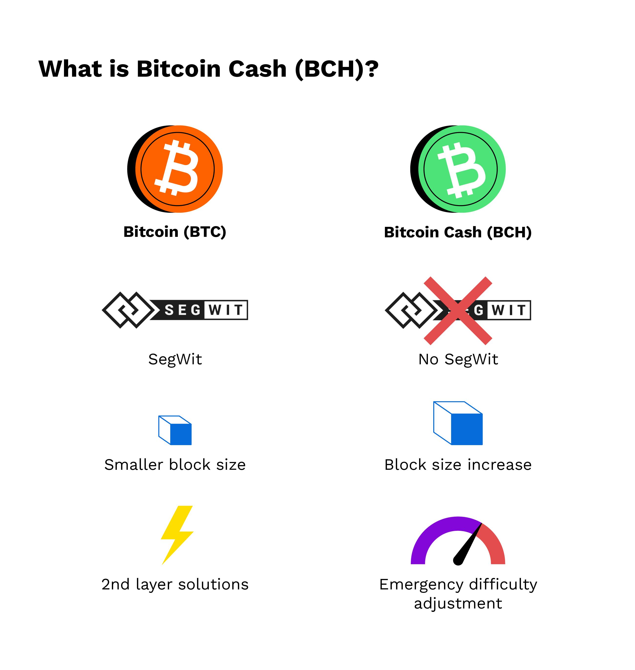 Advantages And Disadvantages Of Bitcoin Cash