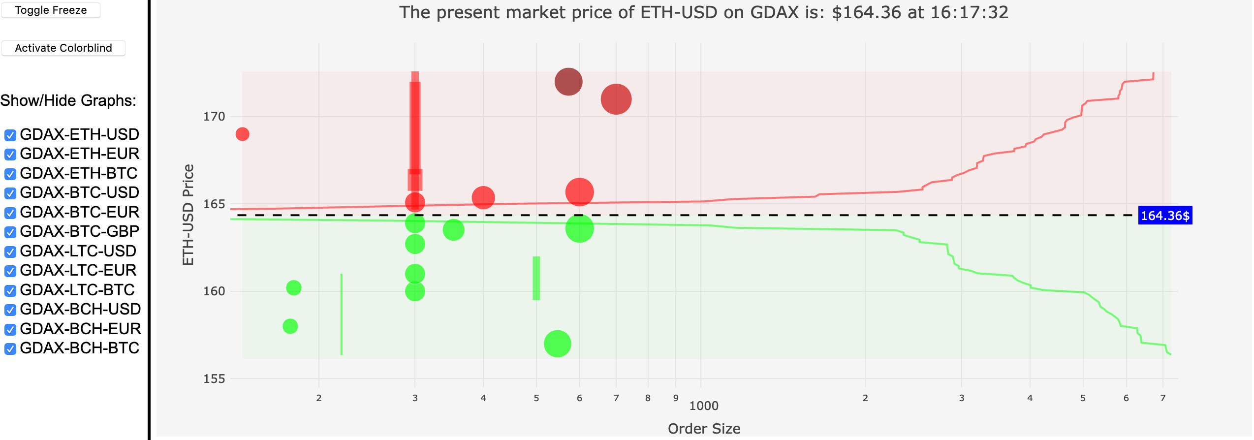 bitcoin · GitHub Topics · GitHub