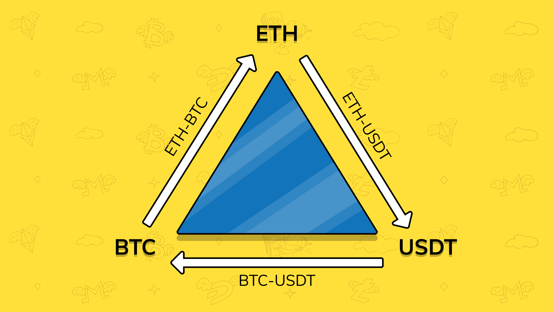 Crypto Arbitrage Trading: How to Make Low-Risk Gains