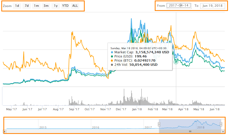 RPM Posts on CoinMarketCap