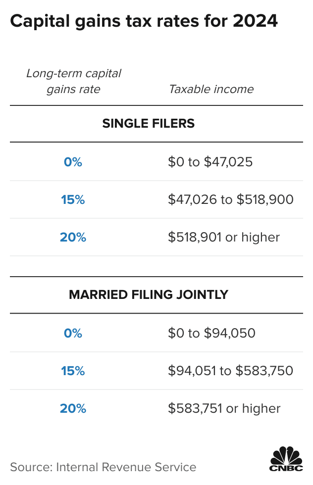 Crypto Taxes in the USA: A Guide for 