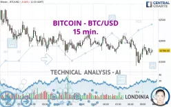 Bitcoin to US Dollar, BTC to USD Currency Converter