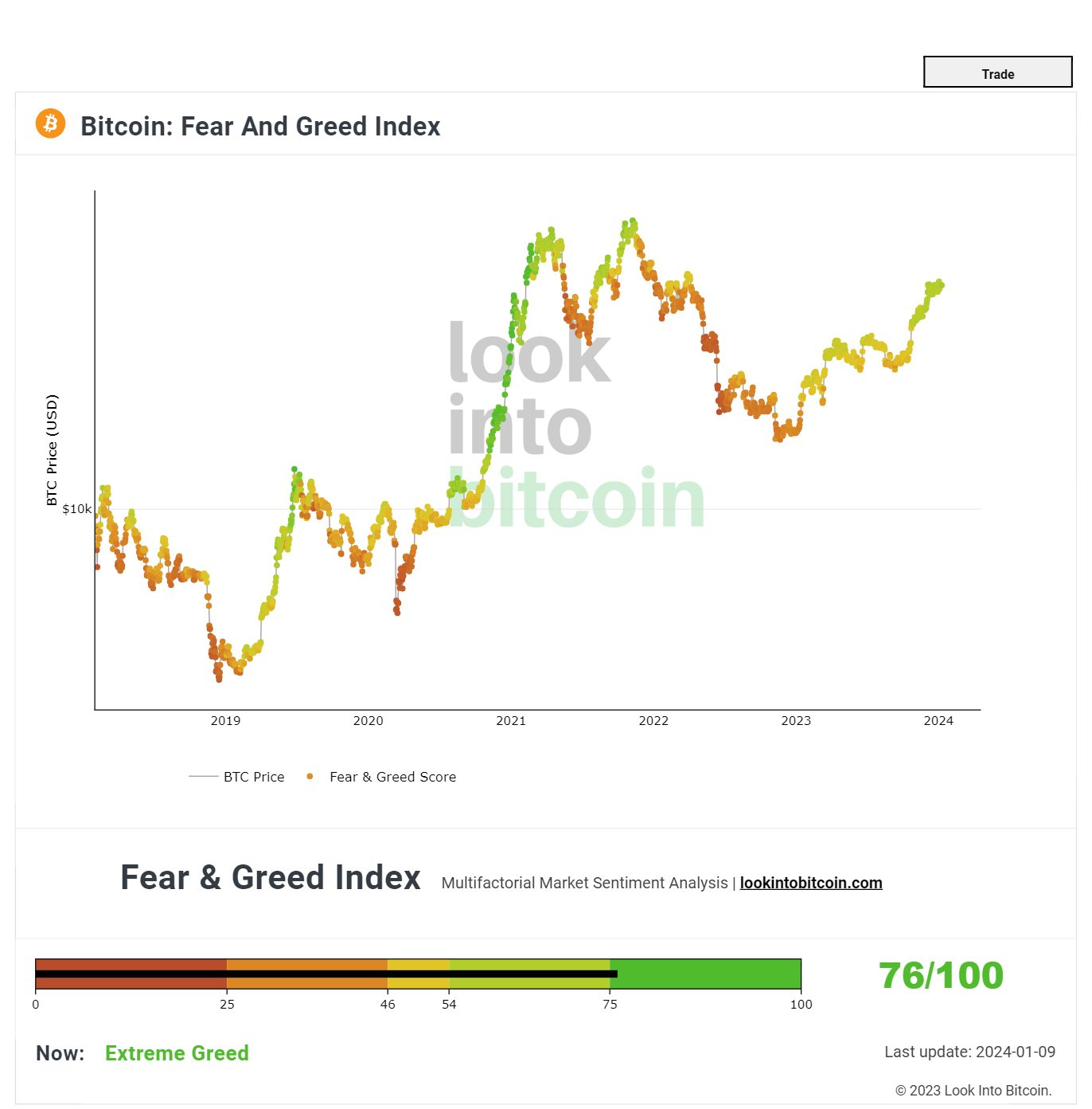 Bitcoin Price | BTC USD | Chart | Bitcoin US-Dollar | Markets Insider