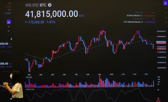 Bitcoin's Price History