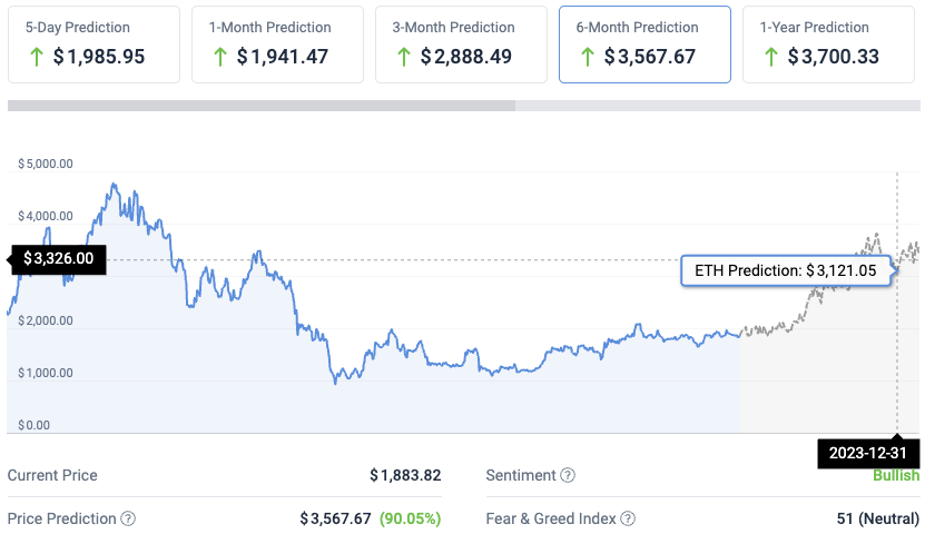 How to Buy Ethereum (ETH) In India? []