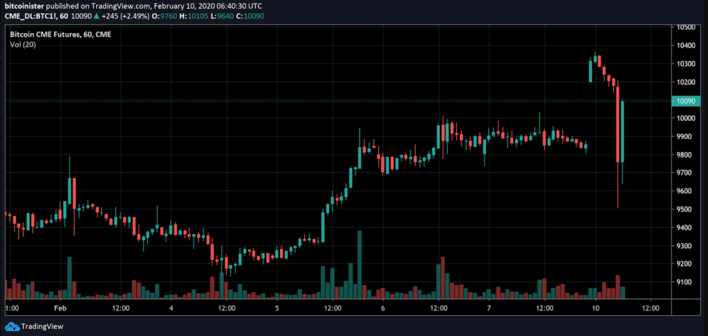 BTC1! Charts and Quotes — TradingView — India