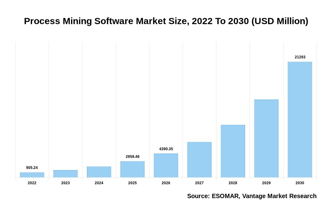 Global Mining Industry Software Market - | NOVONOUS