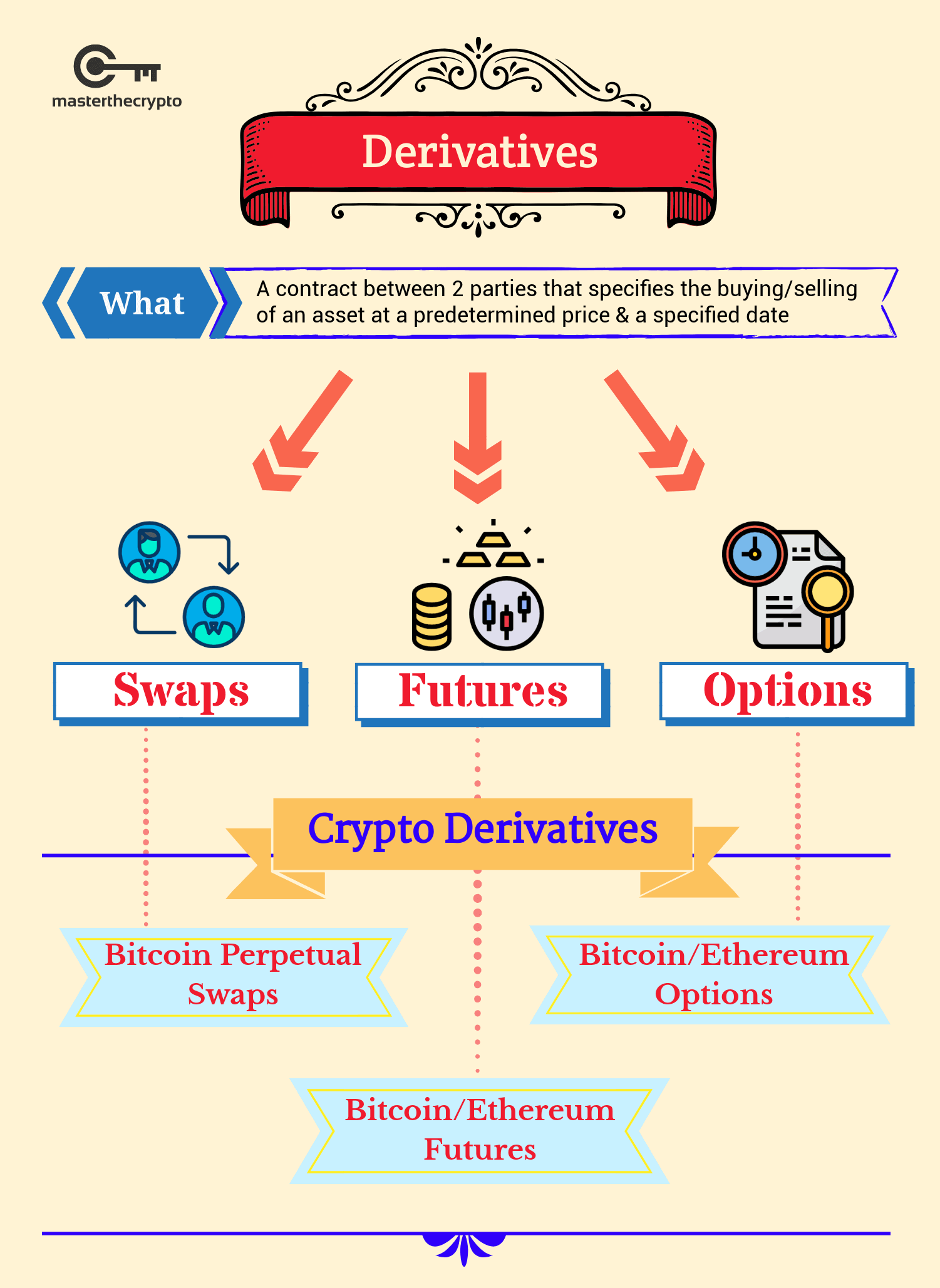 Top Cryptocurrency Derivatives Exchanges Ranked | CoinMarketCap