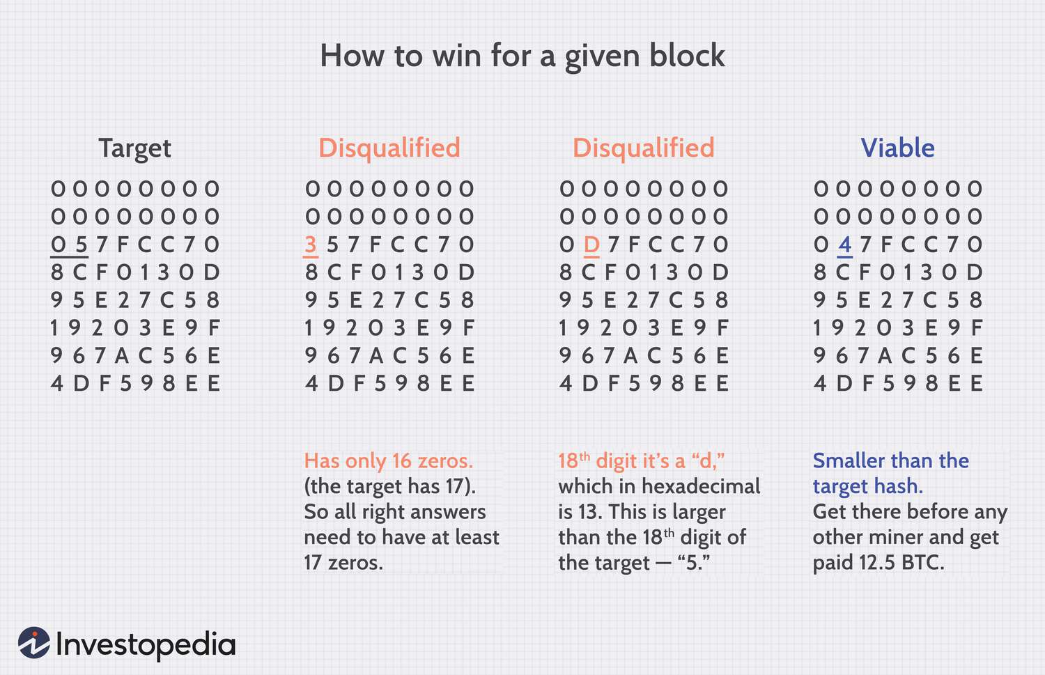 Bitcoin Mining Guide ()