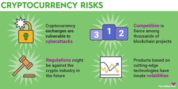 How can I invest in Cryptocurrency? » Kōura Wealth