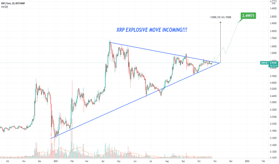 Ripple: Buy or sell XRP with the lowest price and commission!