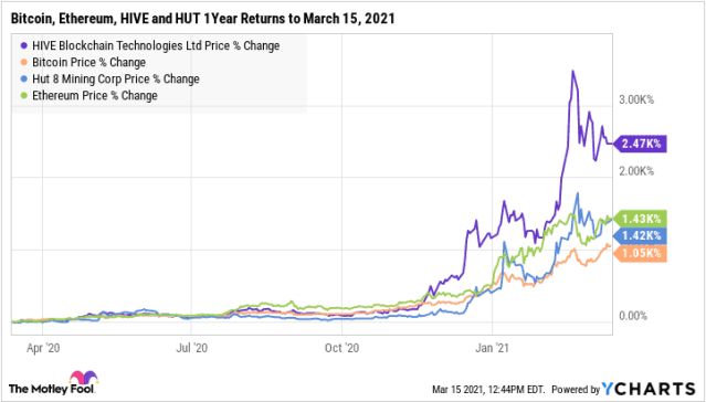 DMGI Stock Price and Chart — TSXV:DMGI — TradingView