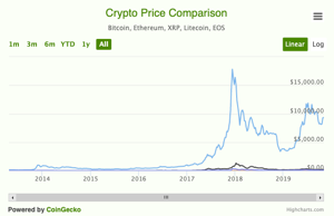 Ticker Widget | cointime.fun