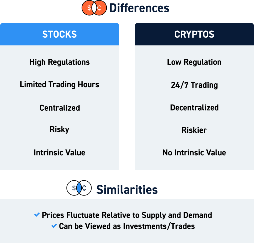 How Do Cryptocurrency Exchange-Traded Funds (ETFs) Work?