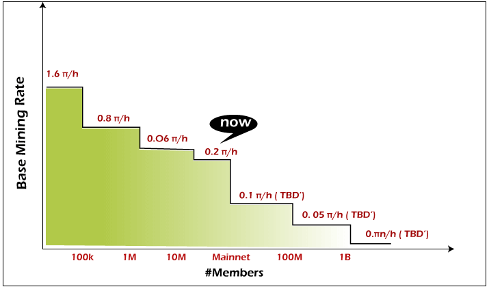 Pi (PI) Price Prediction 