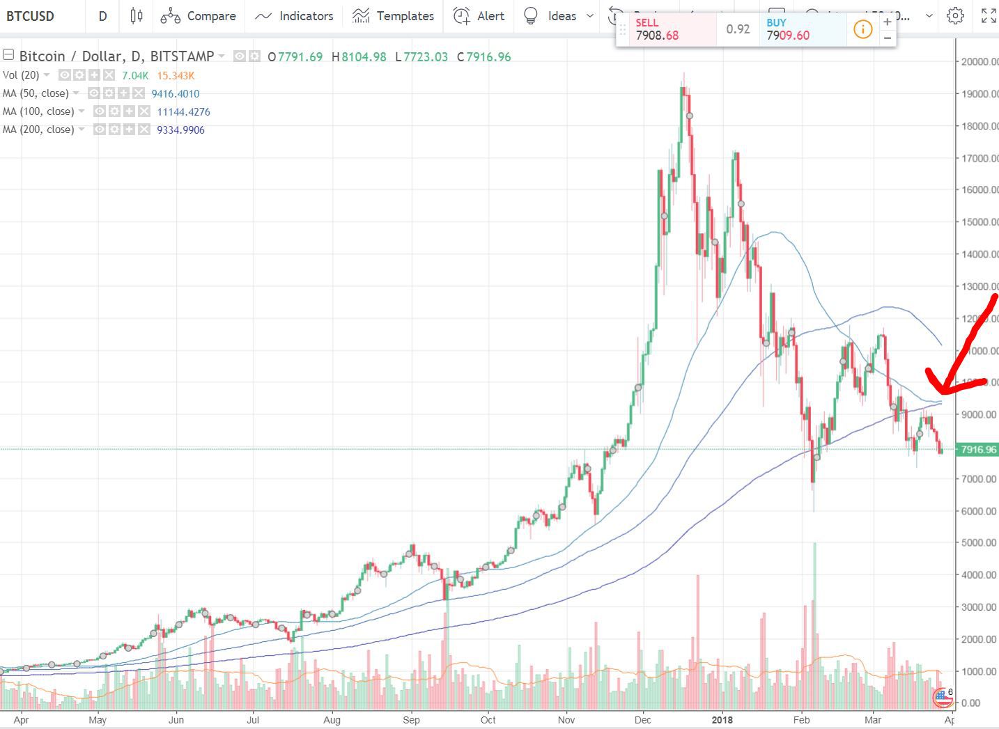 Bitcoin Price | BTC USD | Chart | Bitcoin US-Dollar | Markets Insider