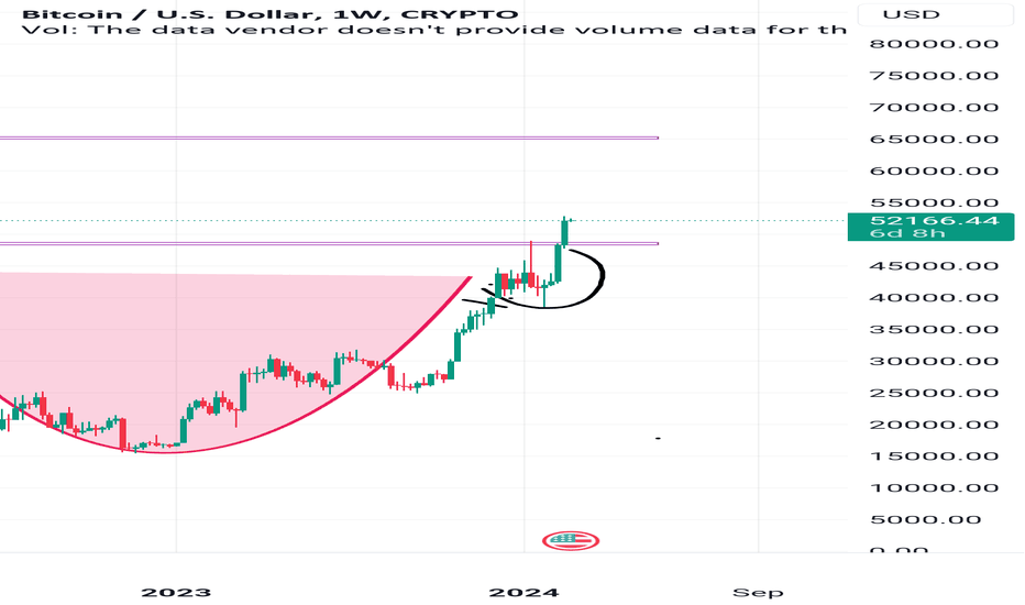 The Best Charting Tools For Crypto Traders | CoinLedger