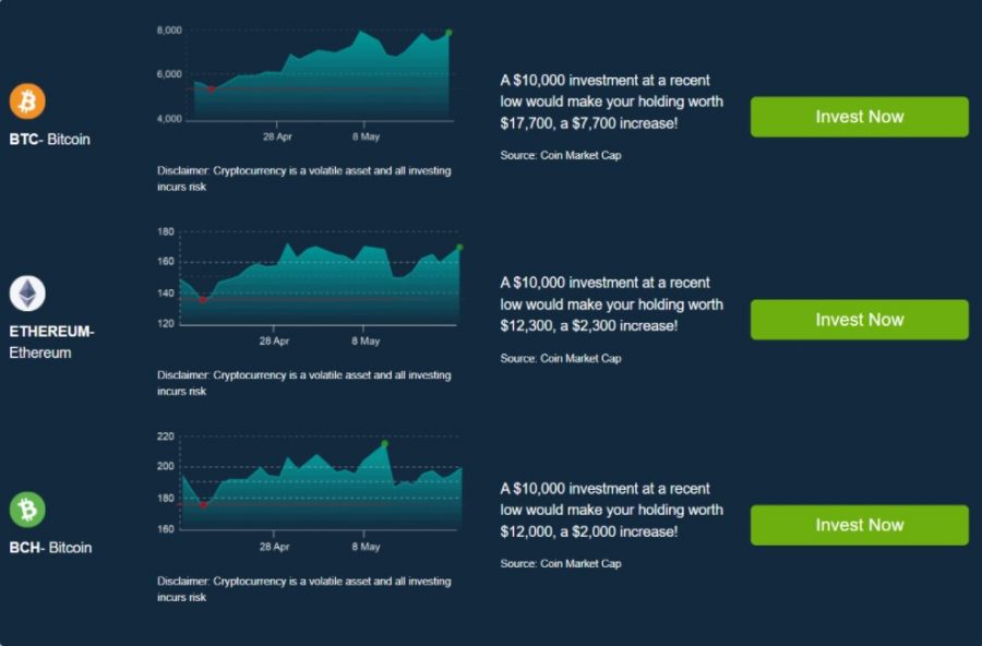 Crypto Profit Calculator - Bitcoin, Ethereum and More