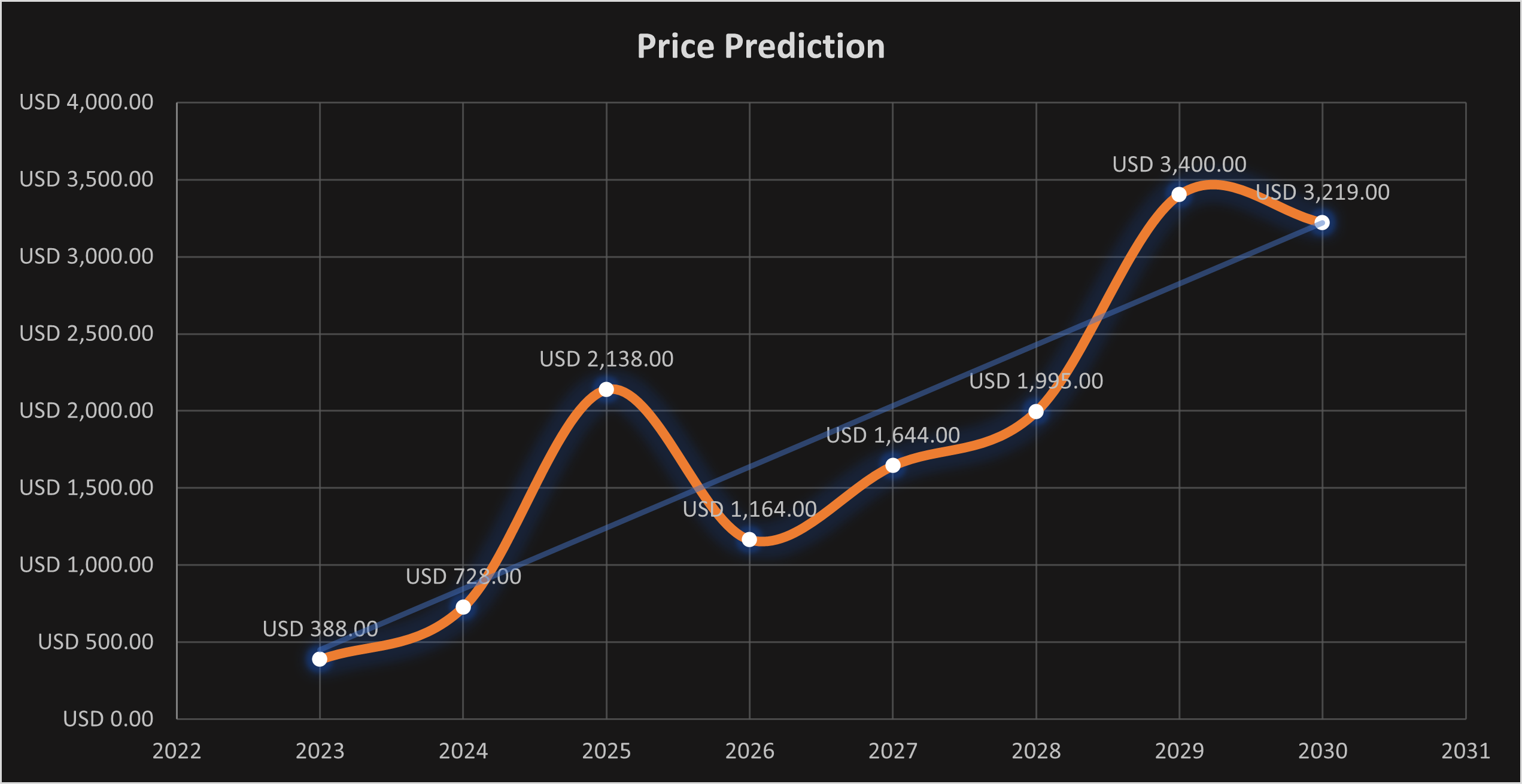 What Is the Bitcoin Cash Halving and Will It Help Boost the BCH Price? | CoinCodex