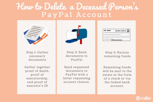 How do I close the PayPal account of a deceased relative? | PayPal US