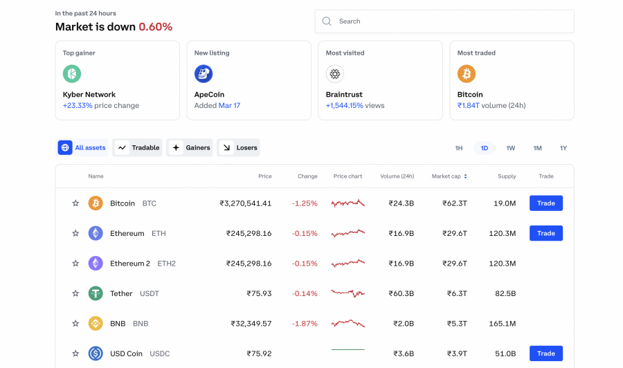 Binance Exchange Security Is Binance Still Safe?