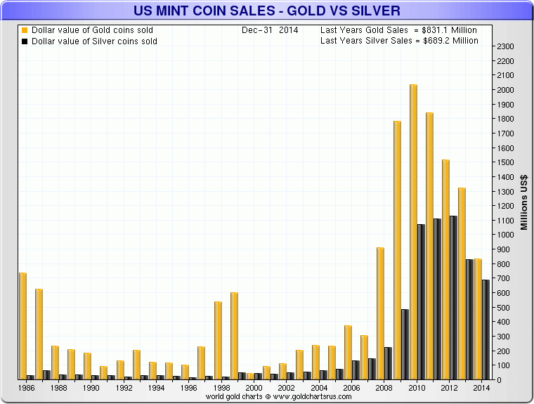 Partners of The Tower Mint - Leading London Coin Minters