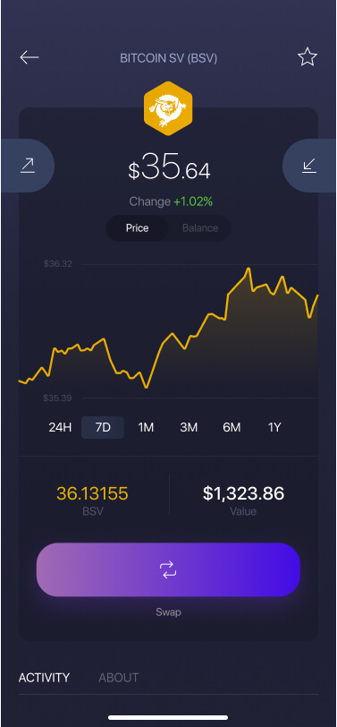 The Difference Between Bitcoin And Bitcoin SV ()