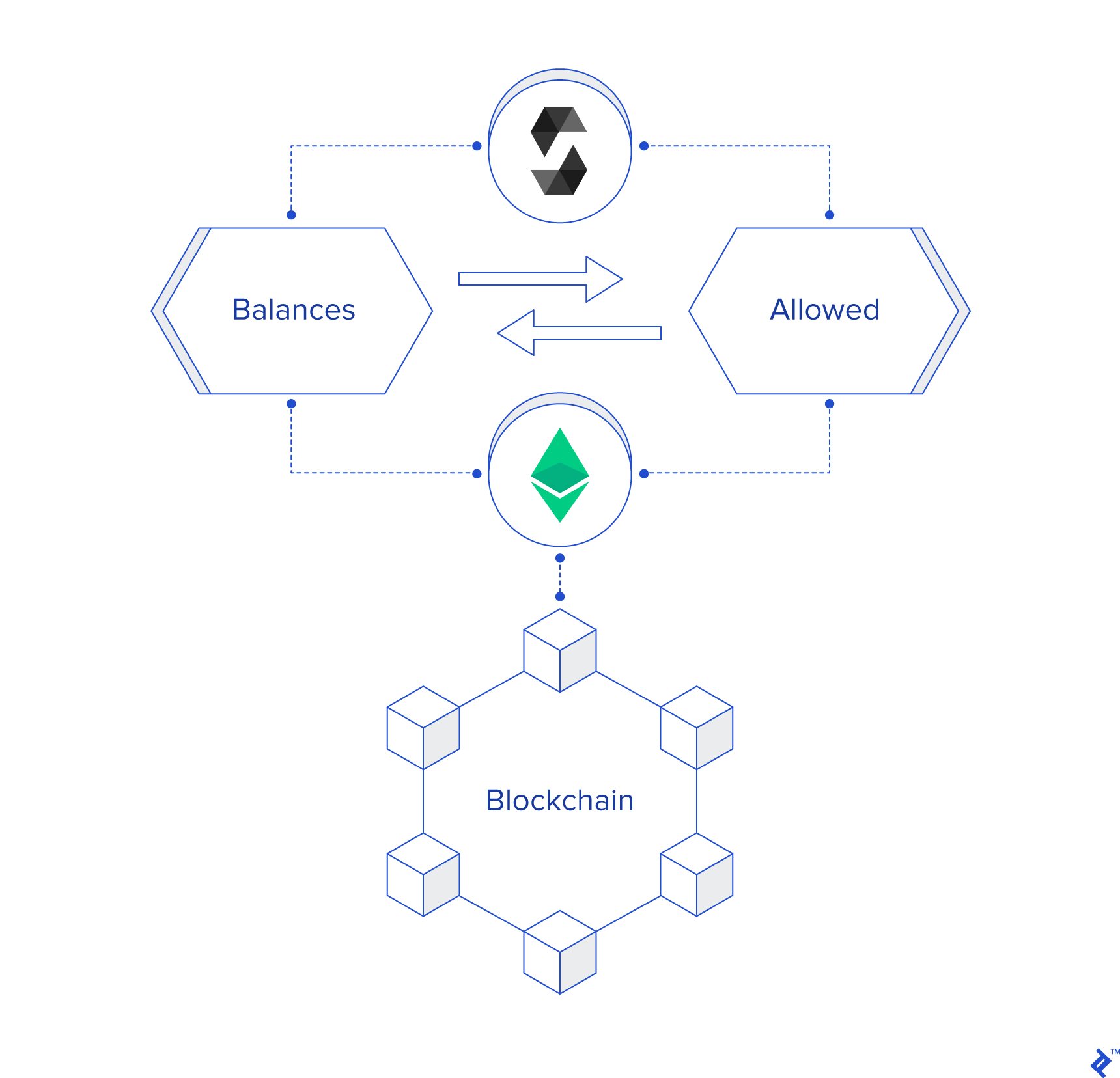 What is Ethereum Token?- A Step-by-Step Guide For Beginners | Developcoins