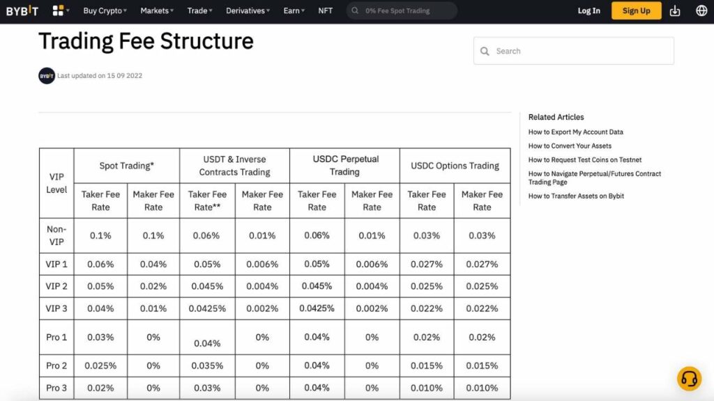 Bybit Exchange Fees: Overview, and Referral Bonuses