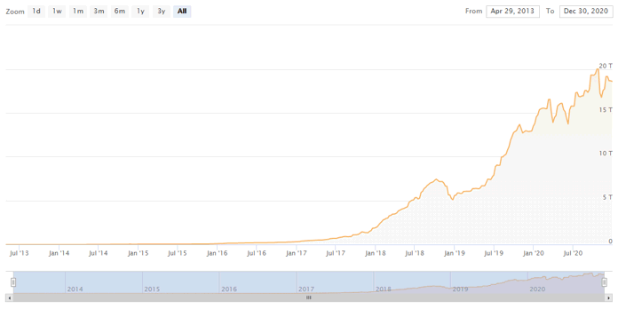 What Happens to Bitcoin After All 21 Million Are Mined?