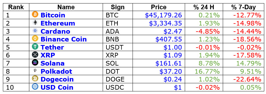 Buy Bitcoin & Crypto | Crypto Exchange, App & Wallet | OKX