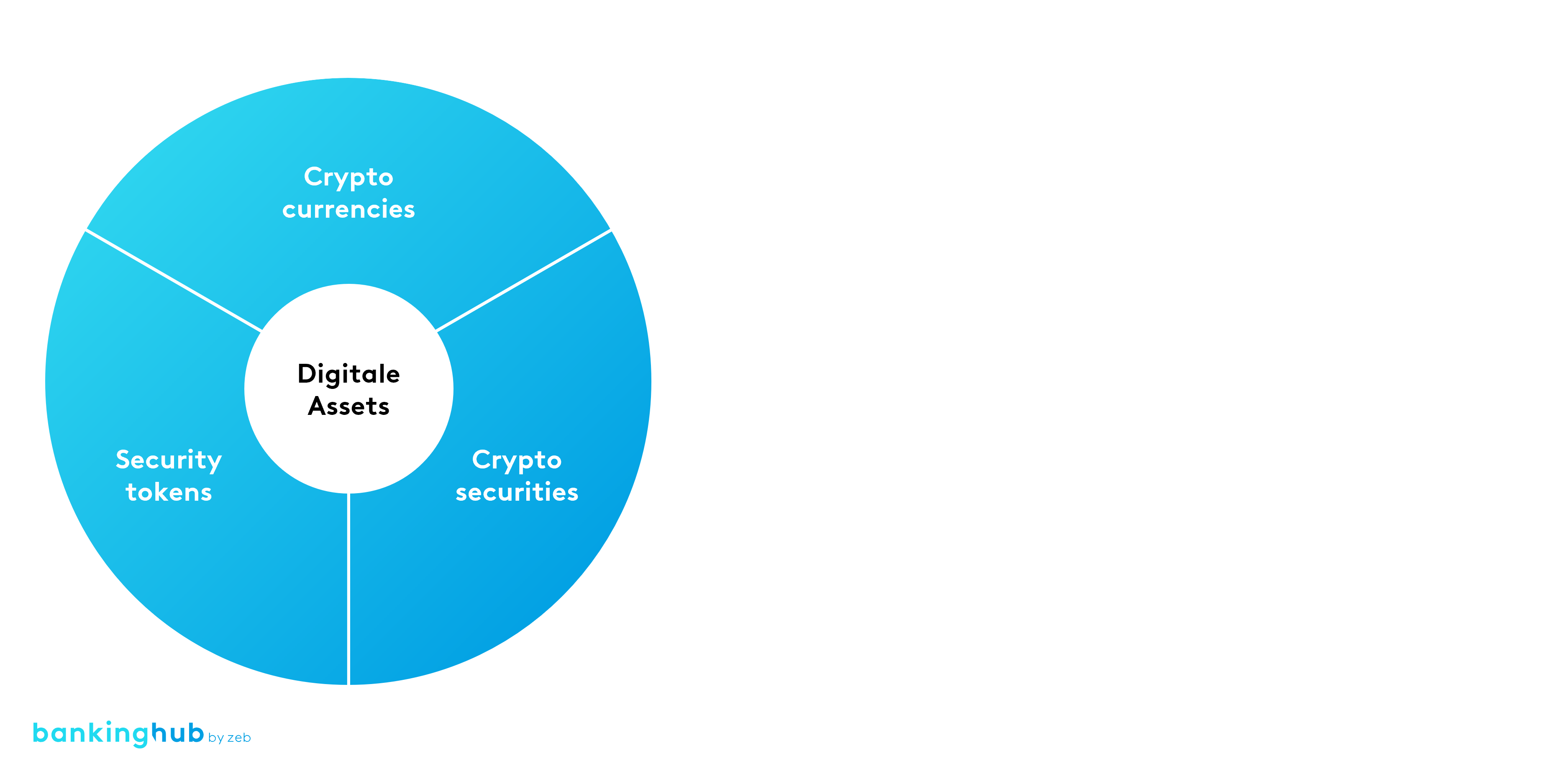 Blockchain in banking: benefits and use cases - LimeChain