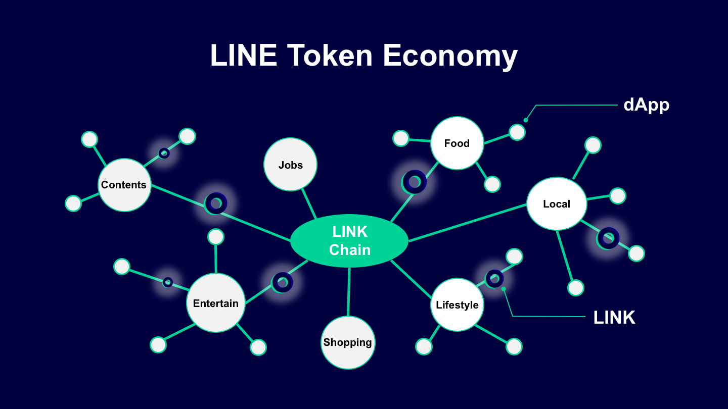 1. What Is the Token Economy? - What Is the Token Economy? [Book]