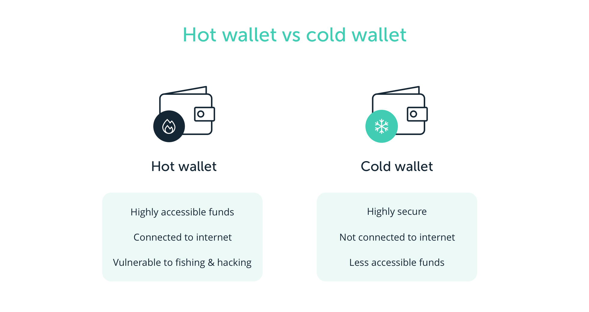 Hot Wallet vs Cold Wallet: Why Cold Storage is Better?