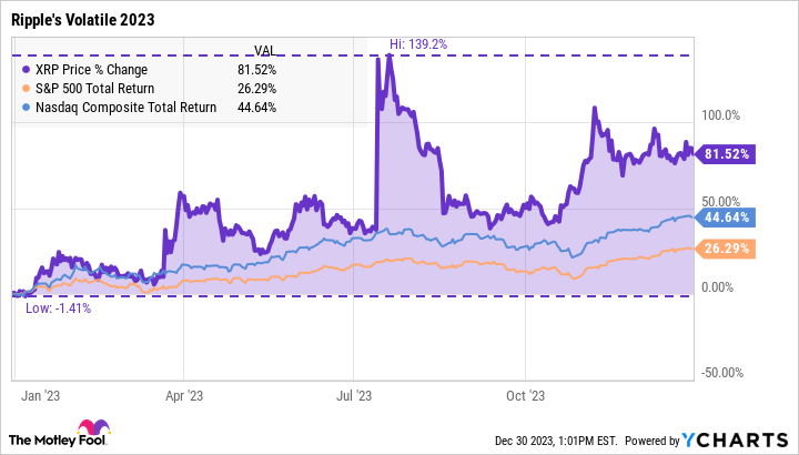 XRP (XRP) Price Prediction - 