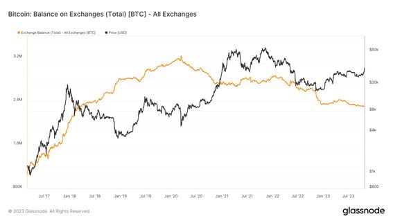 Bitcoin Price | BTC Price Index and Live Chart - CoinDesk