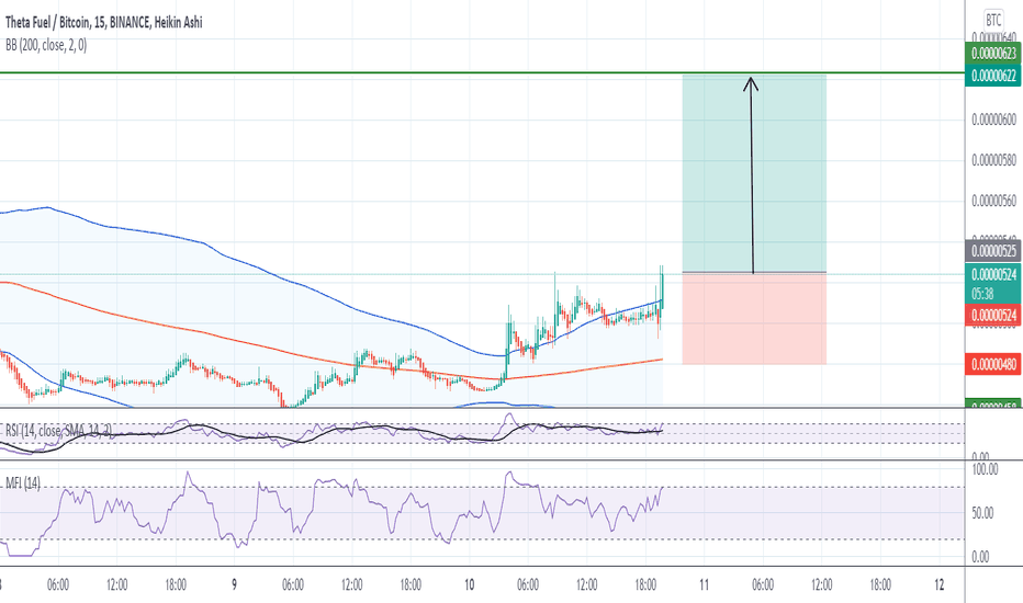 Page Bitcoin / TetherUS Trade Ideas — BINANCE:BTCUSDT — TradingView