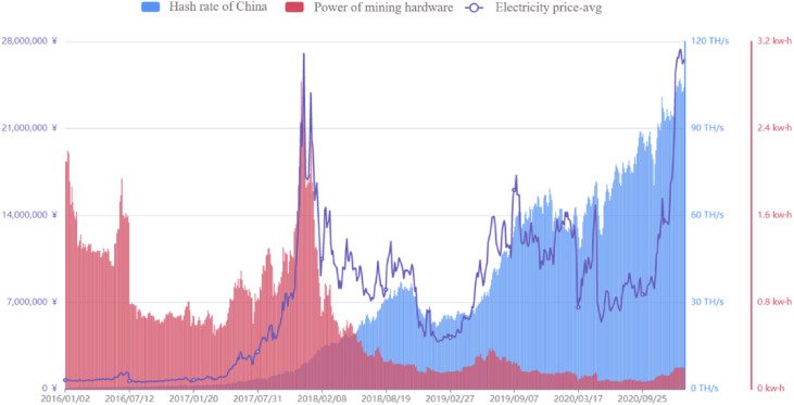 How to trade Bitcoin during the halving period? — TradingView News